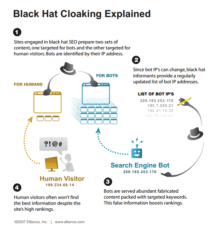 black hat cloaking