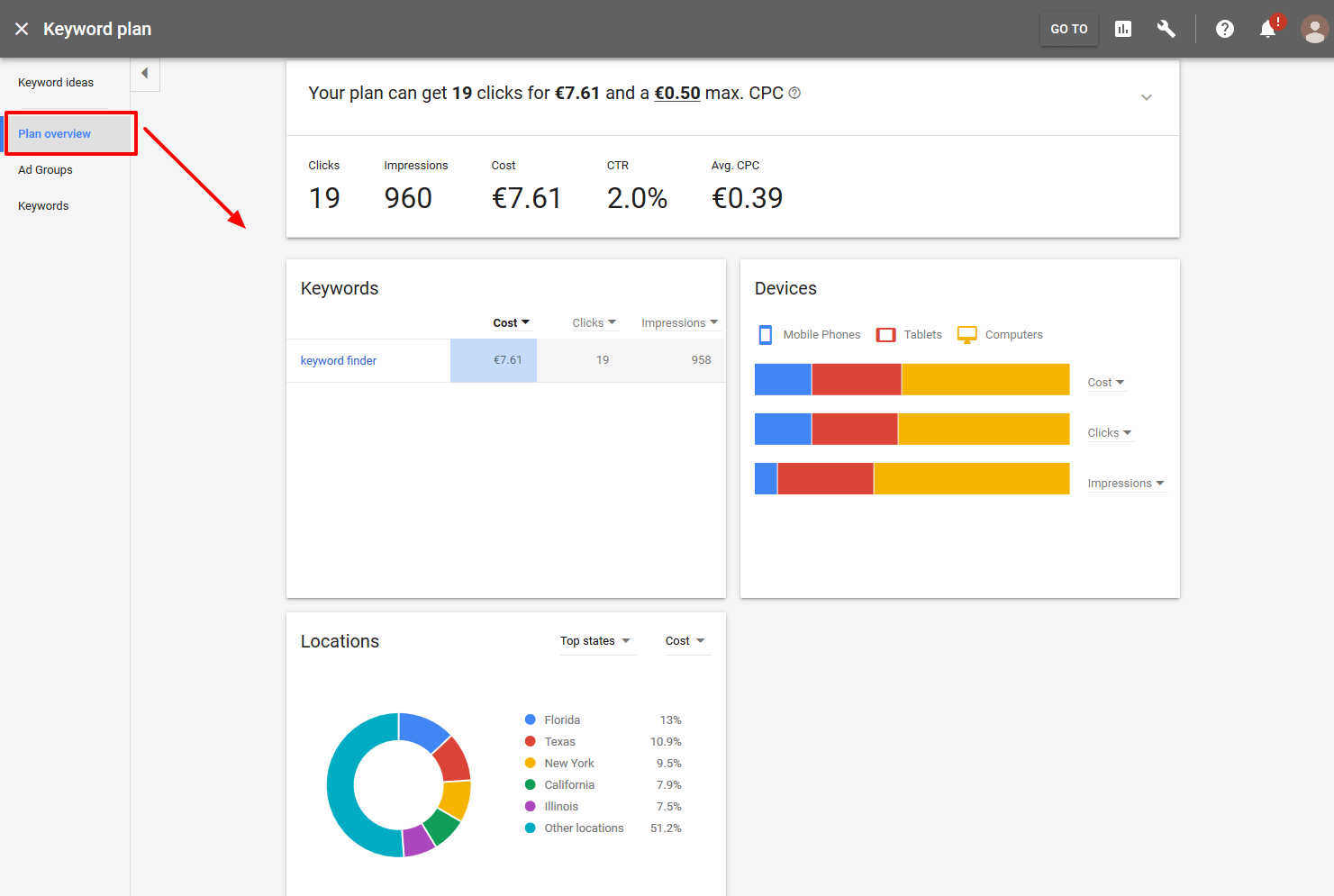Adwords keyword planner forecast