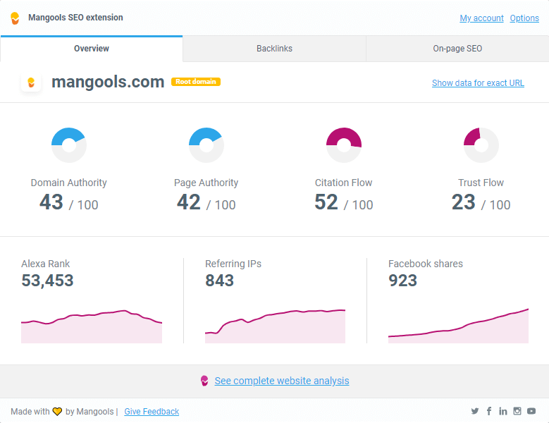 SEO metrics checker