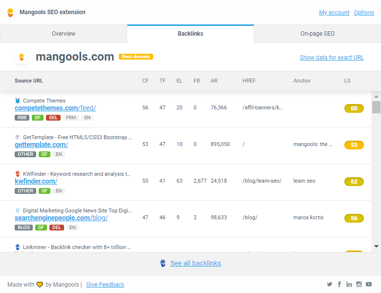 backlink analysis extension