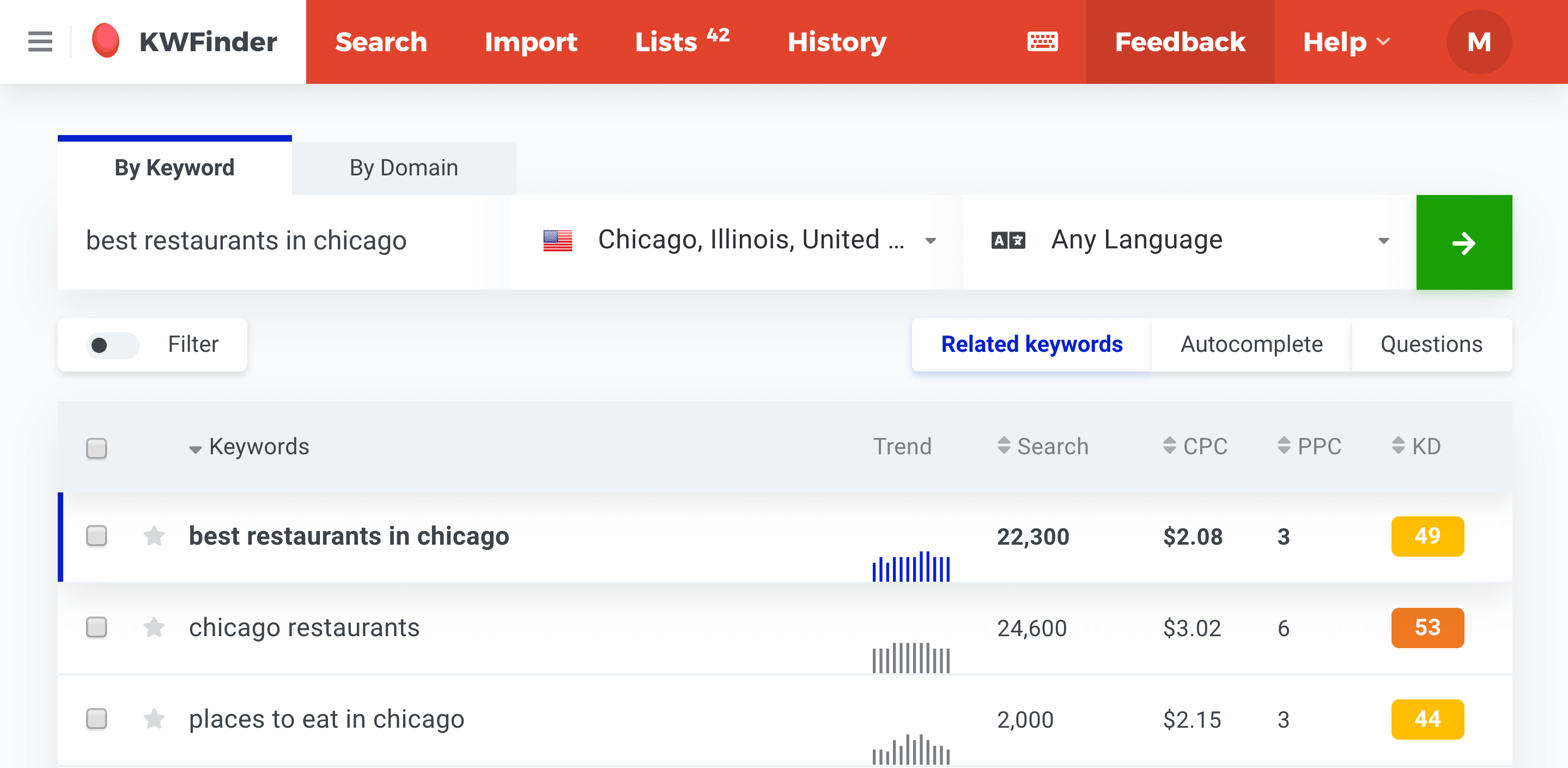 Best restaurants in Chicago keyword analysis