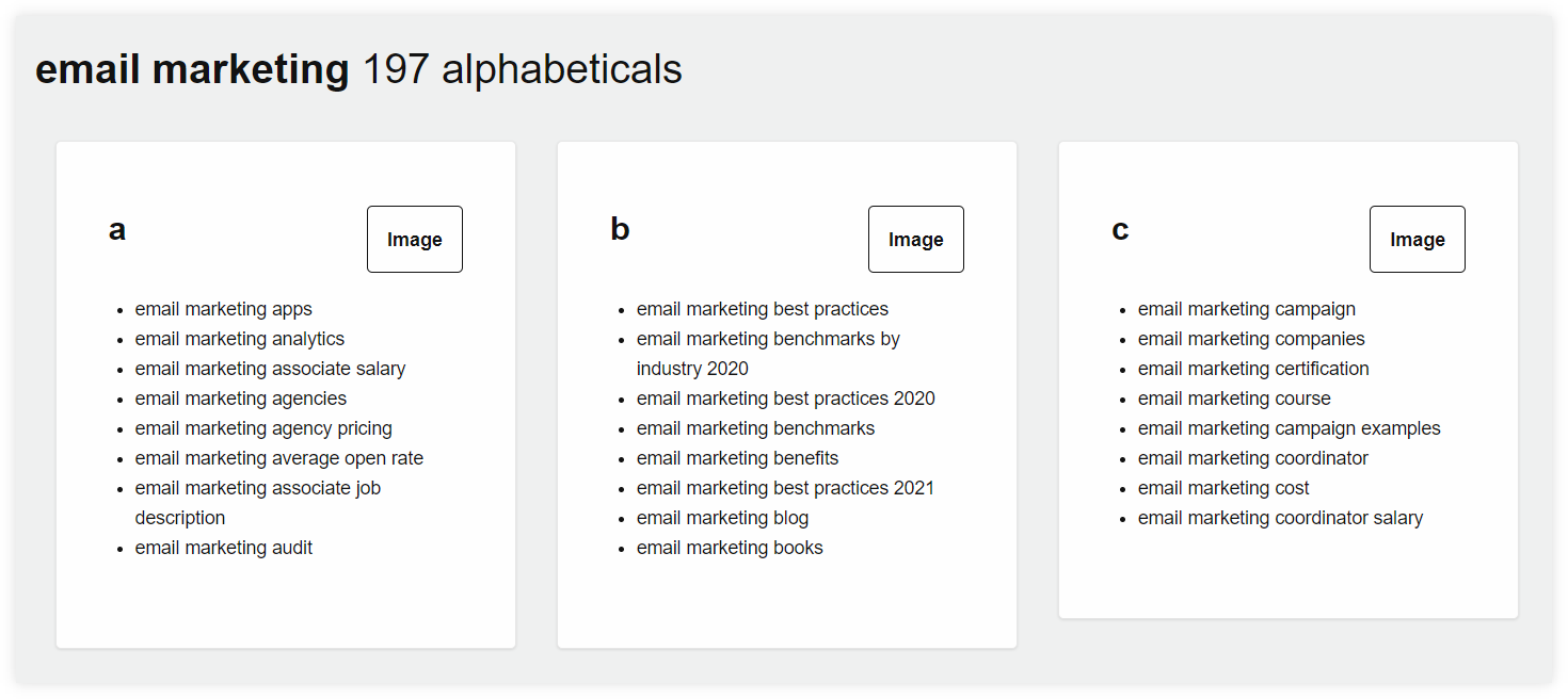 answer the public alphabeticals