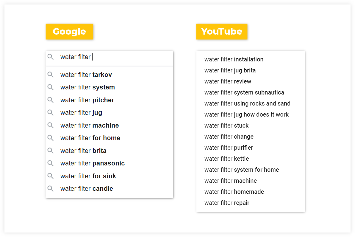 google vs youtube autocomplete suggestions