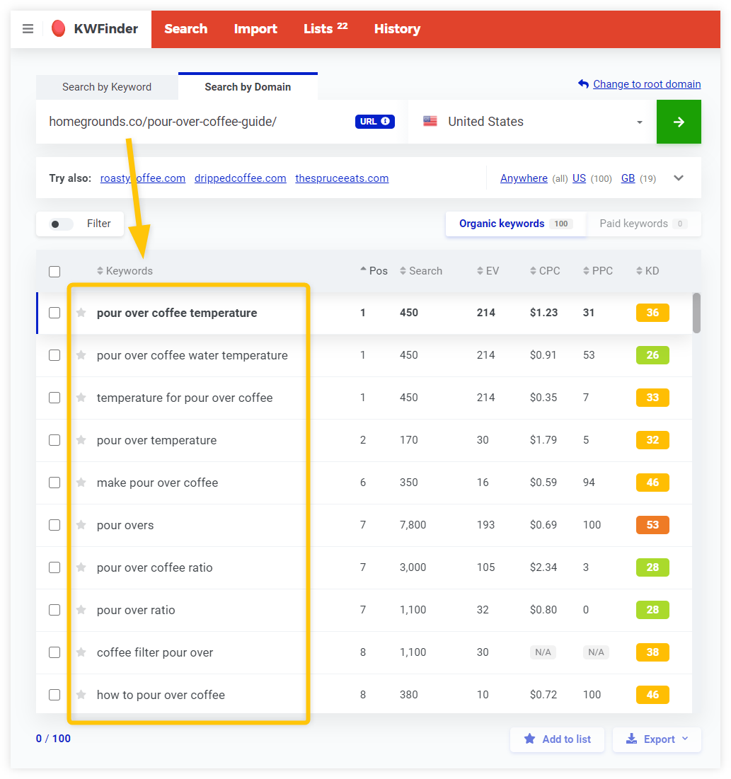 kwfinder search by url