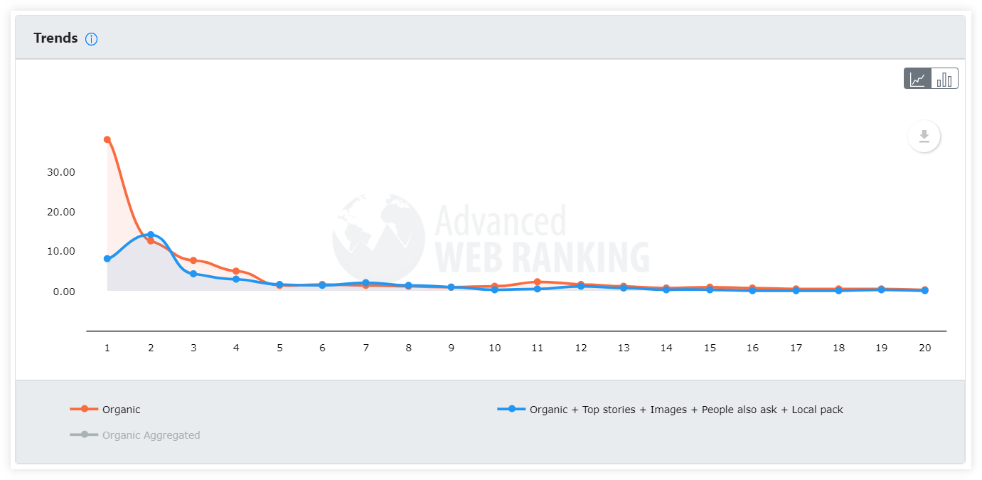 ctr 1st serp organic vs snippets