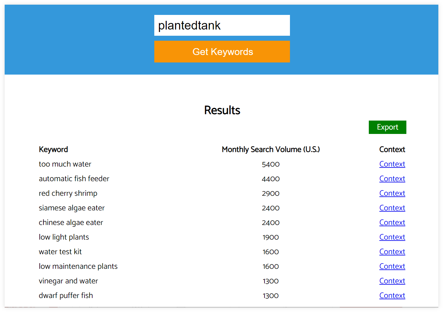keyworddit