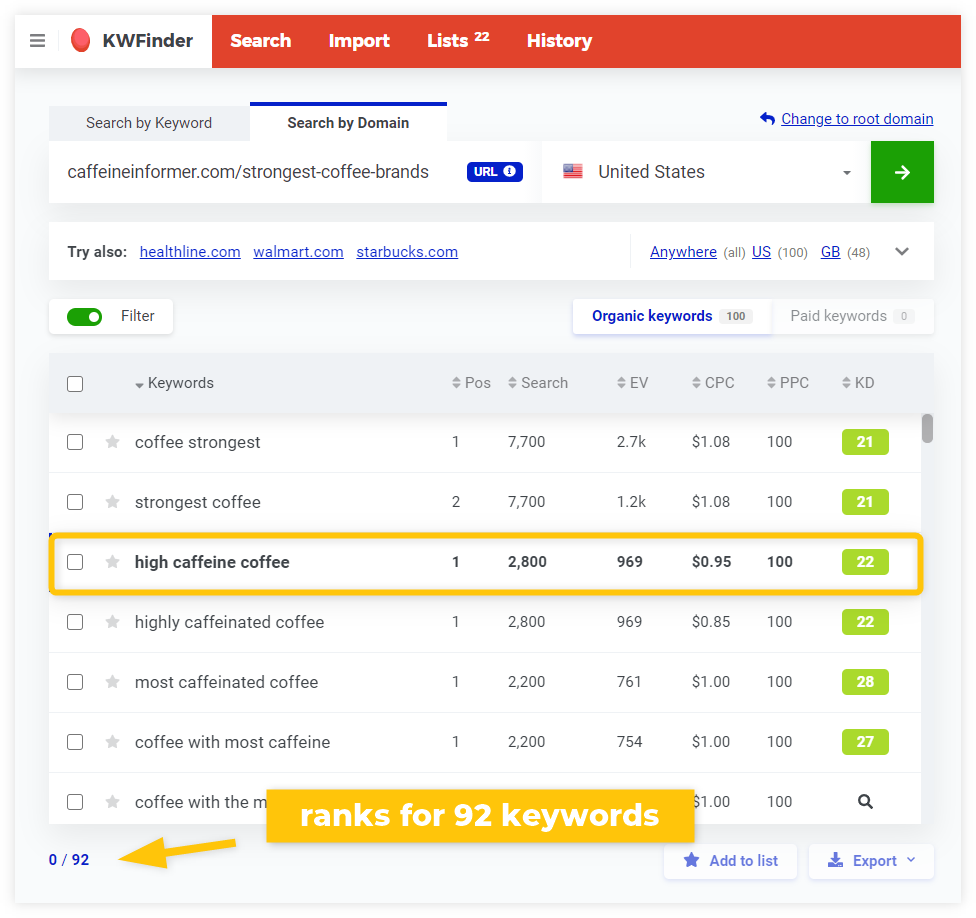 Performing competitive keyword research with the domain "caffeineinformer.com" in Mangools KWFinder - example