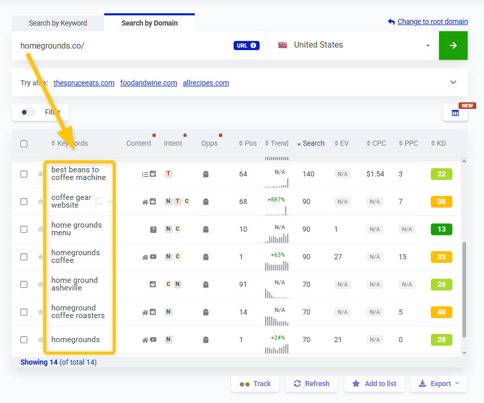 KWFinder - competitive research example